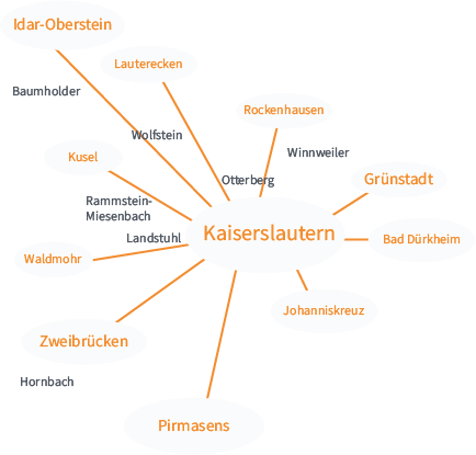 Mindmap zum Ehrenamt