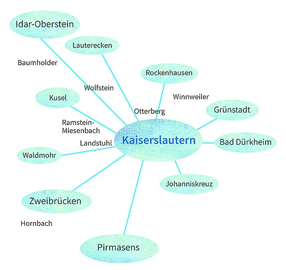 Mindmap Kinderhospiz